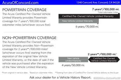 2025 Acura MDX Advance Package SH-AWD