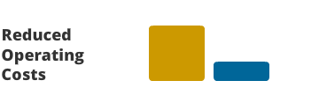 Logo representing reduced operating costs, featuring a stylized dollar sign with downward arrows indicating savings.
